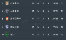 爱游戏app下载-河北不敌国安，中超争冠形势日渐严峻的简单介绍