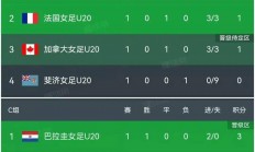 爱游戏在线-国际女足联赛中，中国队表现优异取得骄人成绩