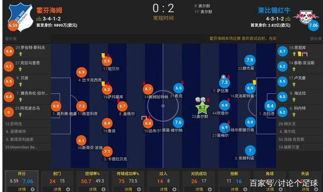 布拉格击败对手，稳健发挥取得胜利的简单介绍