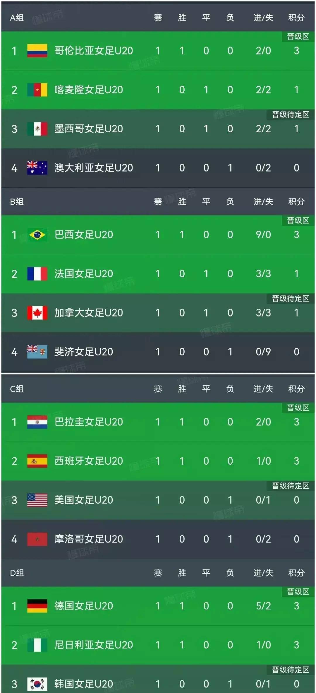 国际女足联赛中，中国队表现优异取得骄人成绩