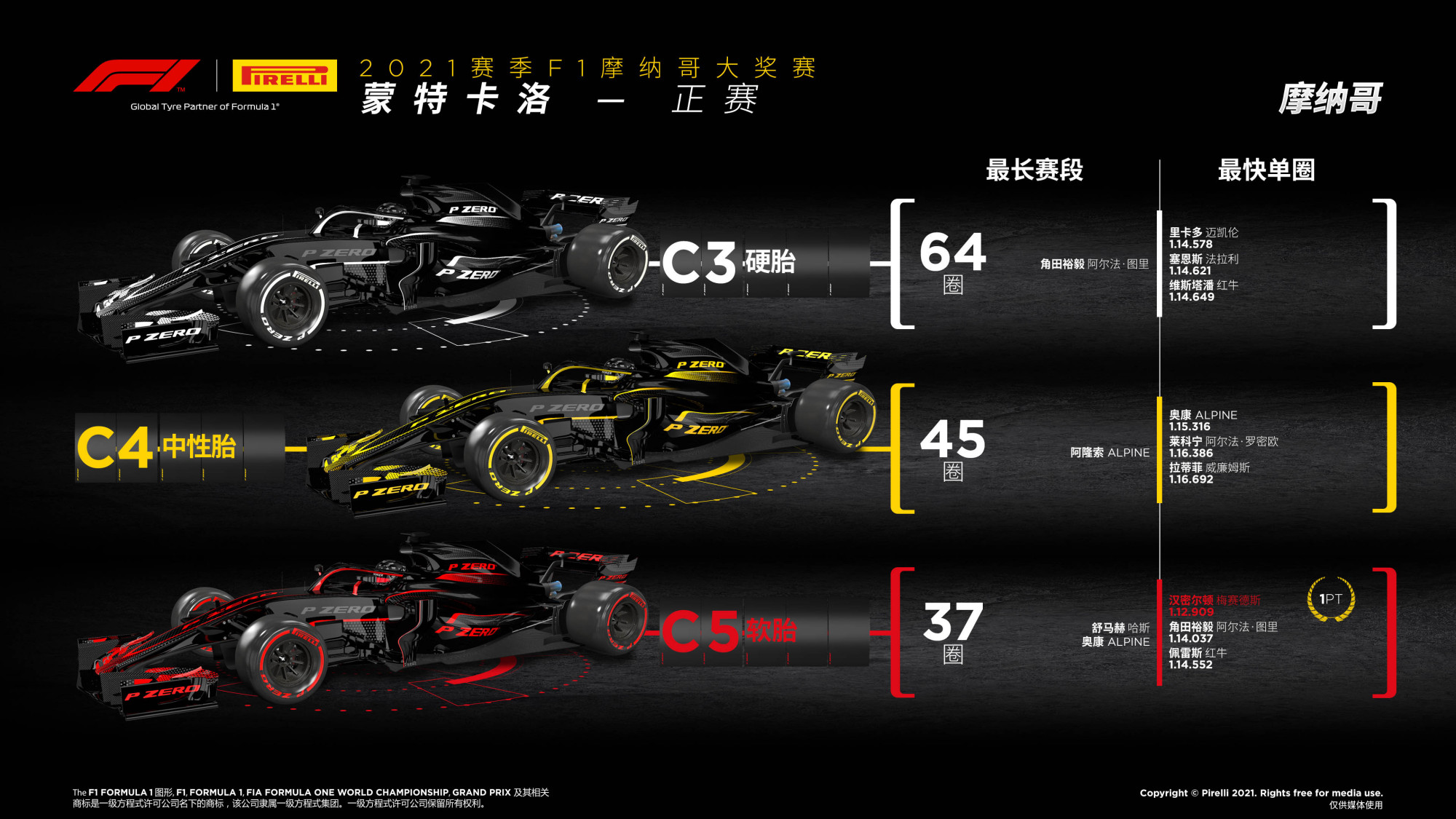 摩纳哥客场擒尼斯,延续领先优势登顶积分榜的简单介绍 摩纳哥客场擒尼斯,延续领先优势登顶积分榜的简单介绍