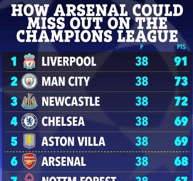 阿斯顿维拉主场告捷，积分榜再次攀升