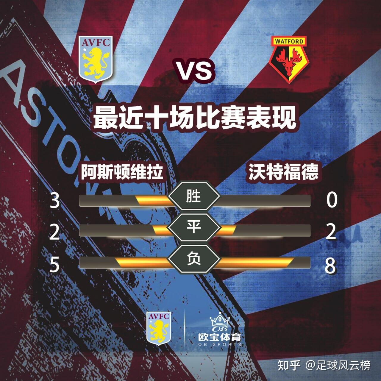 阿斯顿维拉主场告捷，积分榜再次攀升