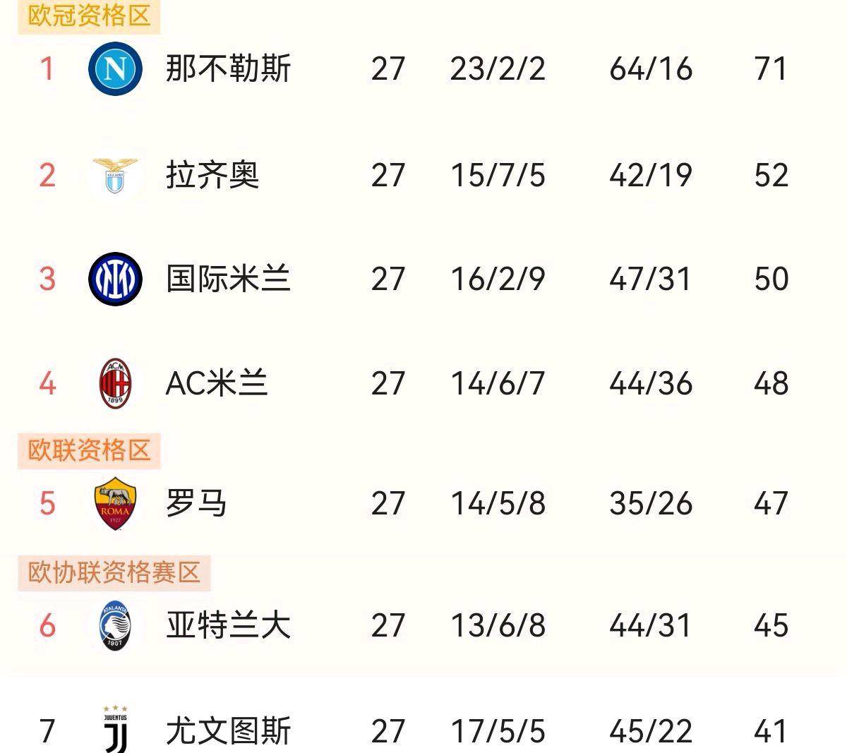 冠军宝座岌岌可危，名将们你迎接挑战了吗？的简单介绍