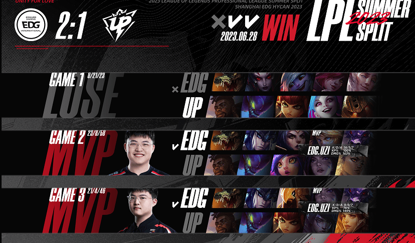 包含少马上演精彩对决，胜者赢得尊重！的词条