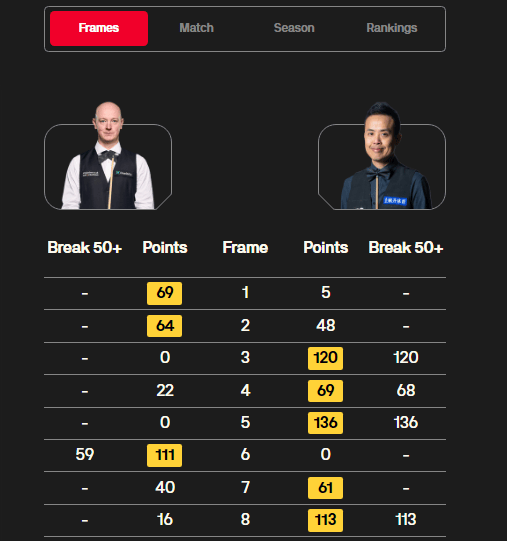 真实马队取得决赛资格，豪夺胜利晋级四强