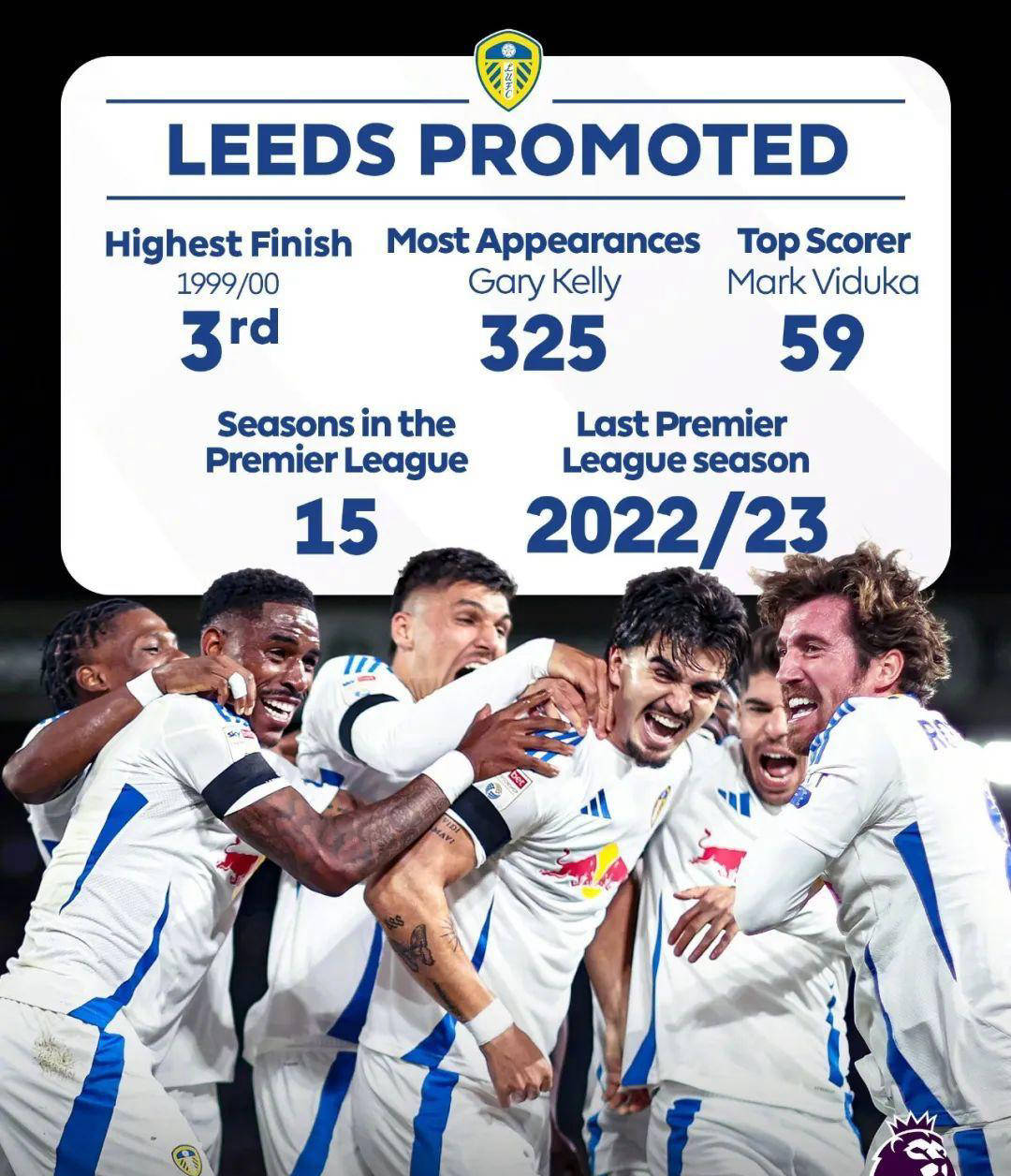 包含利兹联后卫伤愈归队，英冠冲击英超雄心顿生的词条