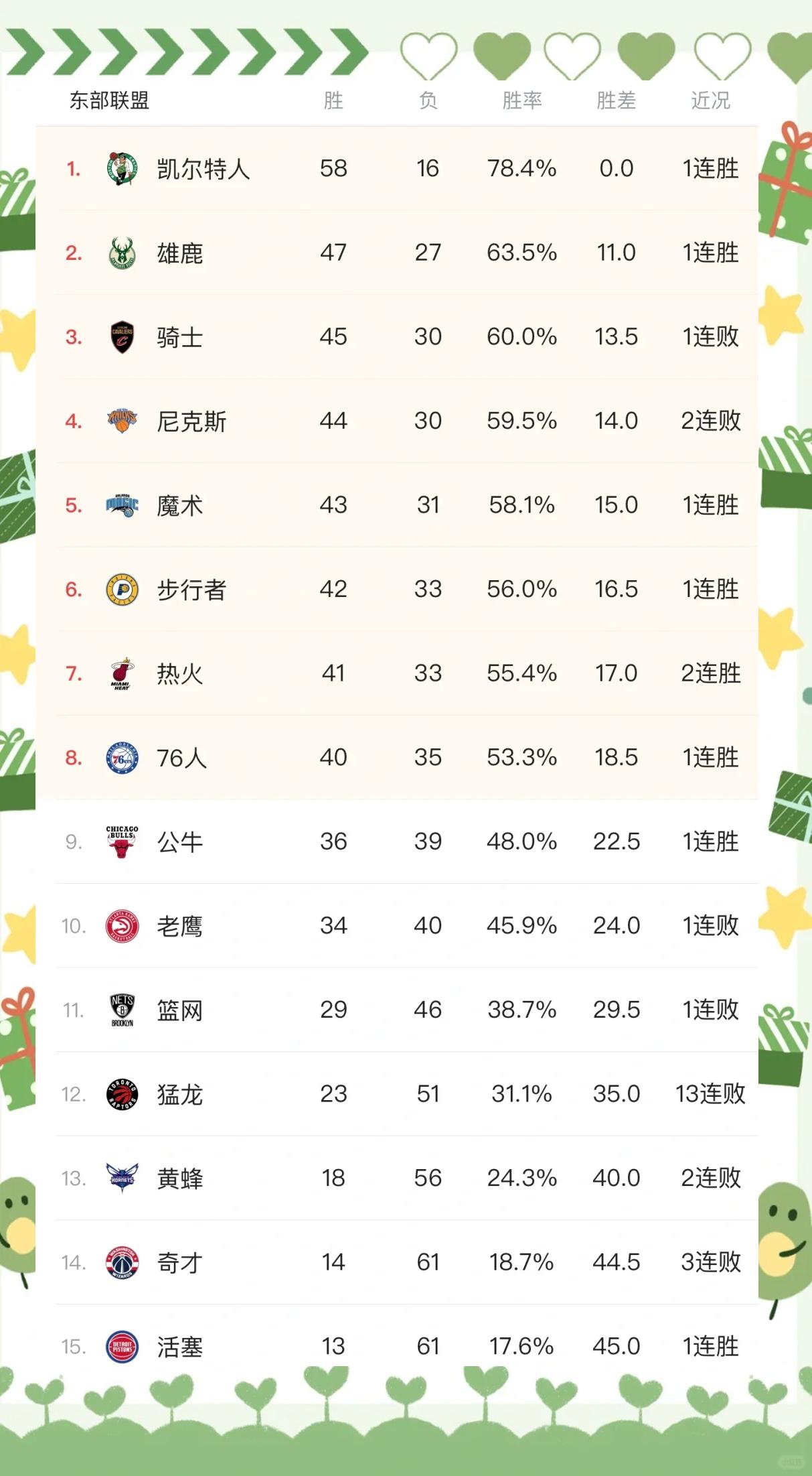 森林狼客场击败公牛，获得三连胜的简单介绍