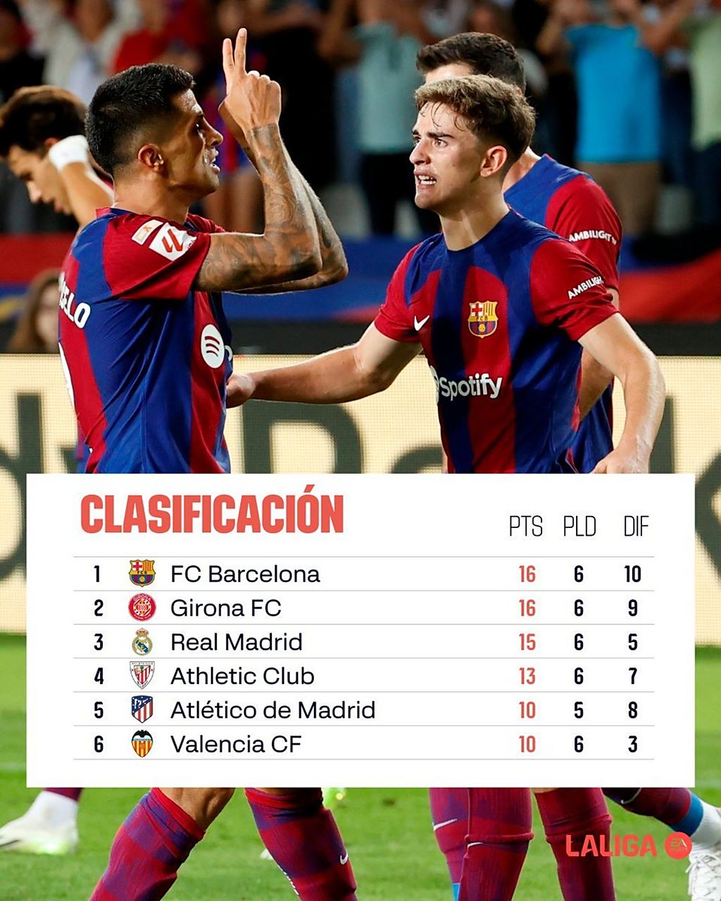 皇马再次胜利,领跑积分榜无忧的简单介绍 皇马再次胜利,领跑积分榜无忧的简单介绍