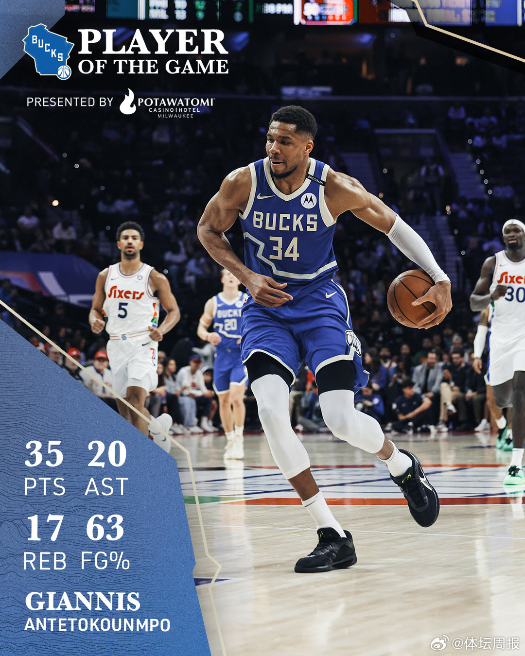 包含雄鹿再胜篮网，字母哥全场35分轰炸对手的词条