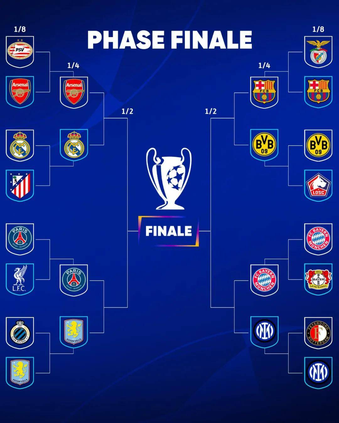 皇家马德里联赛跻身前列积分榜